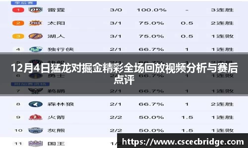 12月4日猛龙对掘金精彩全场回放视频分析与赛后点评